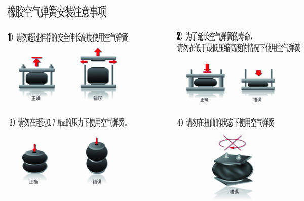橡膠空氣彈簧安裝，橡膠空氣彈簧要求，橡膠空氣彈簧使用說明